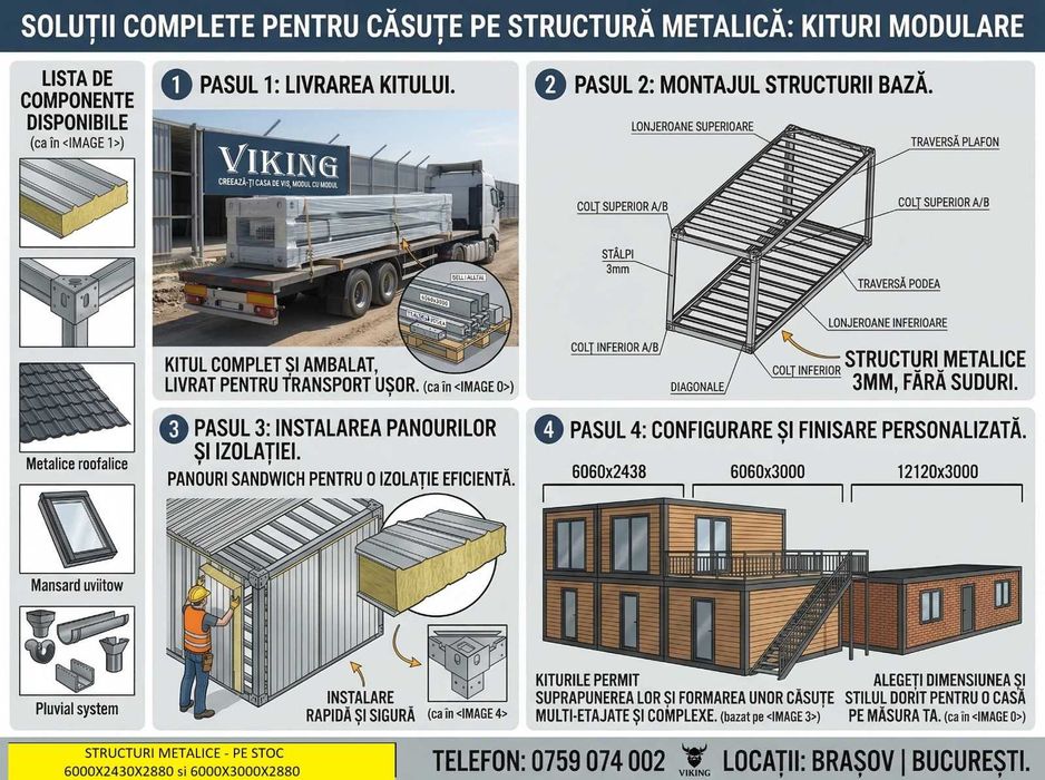Structuri metalice, containere, panouri sandwich, tabla - PRODUCATOR