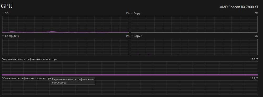 Игровой компьютер ryzen 7500f + rx 7800xt