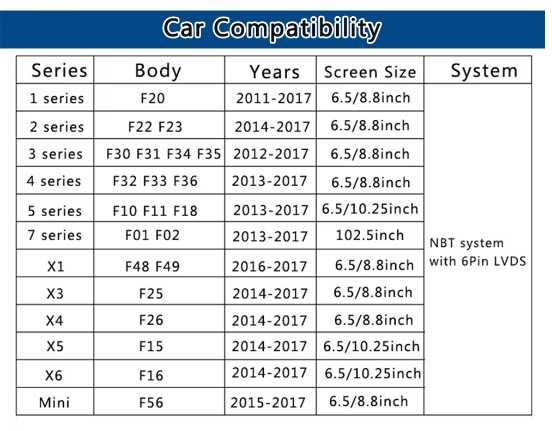 Нов модул за задна камера за BMW
