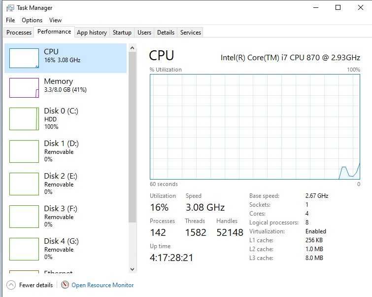Calculator Unitate Pc Gaming I7 870 Ram 8/16gb GTA CS GO Wind 10
