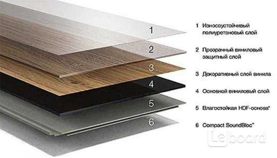 Виниловый ламинат Holzplast 43 Класса Водостойкий не намокает