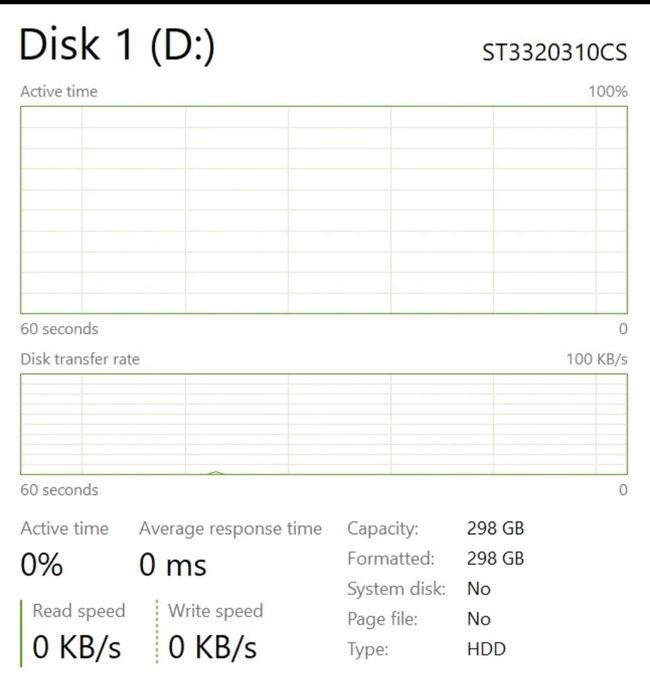 Pc pentru light gaming fără placă video