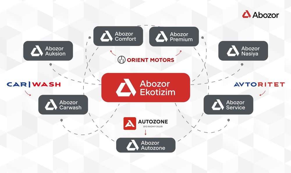 Siz mashina oldi-sotdi bilan shugullanasizmi? Unda bu taklif Sizga!