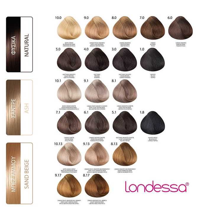 Фризьорско и Козметично оборудване, всичко необходимо за Вашия салон