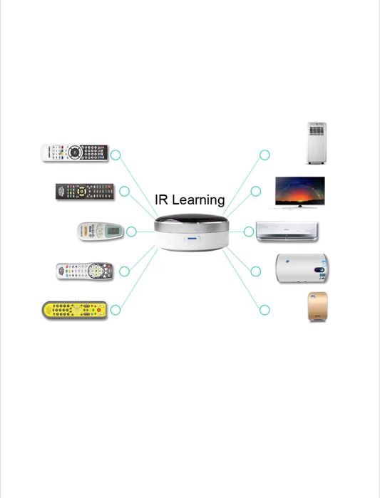 SMART Telecomanda control tv,aer conditionat etc