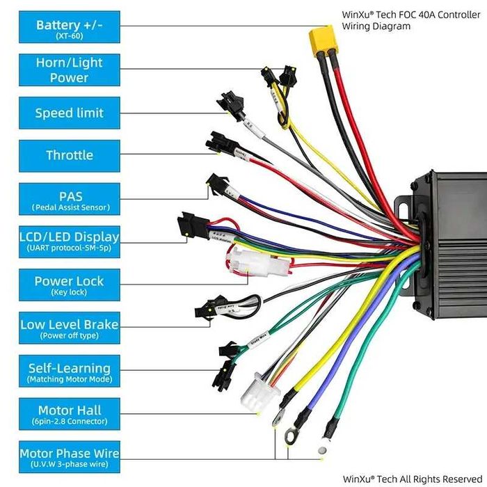 Синусоидален FOC контролер с G51 цветен дисплей 36V 60V 2000W 40A
