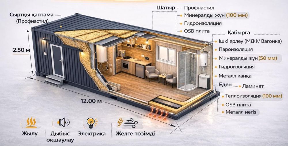 Контейнер обшивка