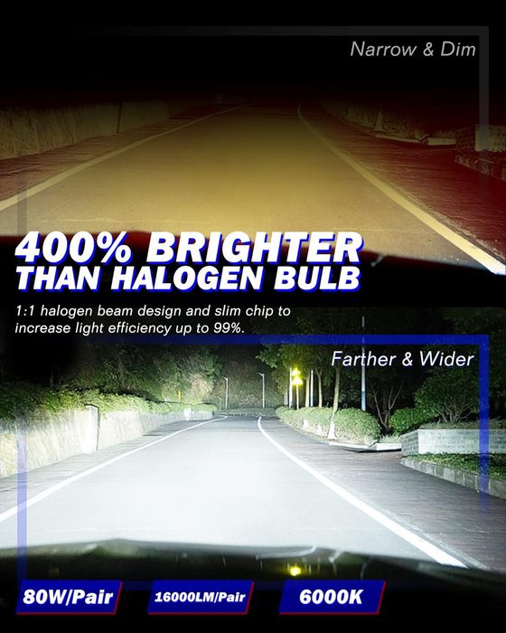 9012 Led крушки Cenmoll ,80W ,16000LM ,6000K