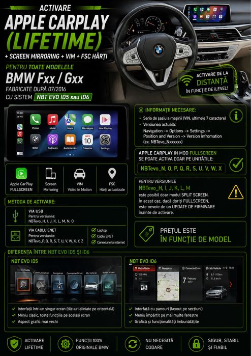 Activare  Apple CarPlay Fullscreen Mirrorlink VIM Harti BMW MINI