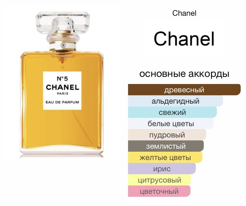 chanel No5 (оригинал)
