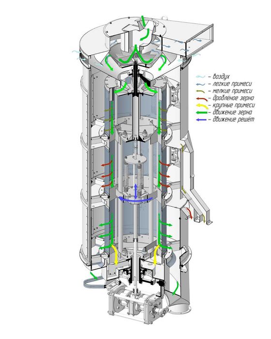 Сепараторы зерна для МехТока, Элеватора, ХПП от 25 до 100 тонн в час