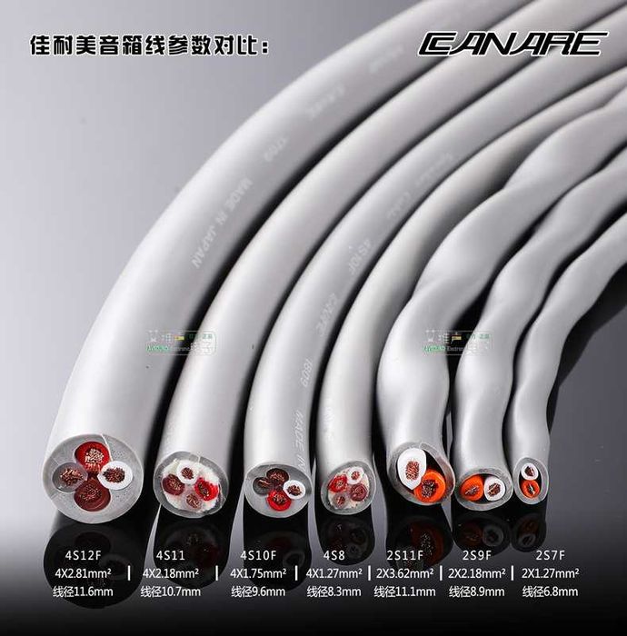 Новый аудиокабель провод шнур CANARE 2S9F (1 метр, Япония)