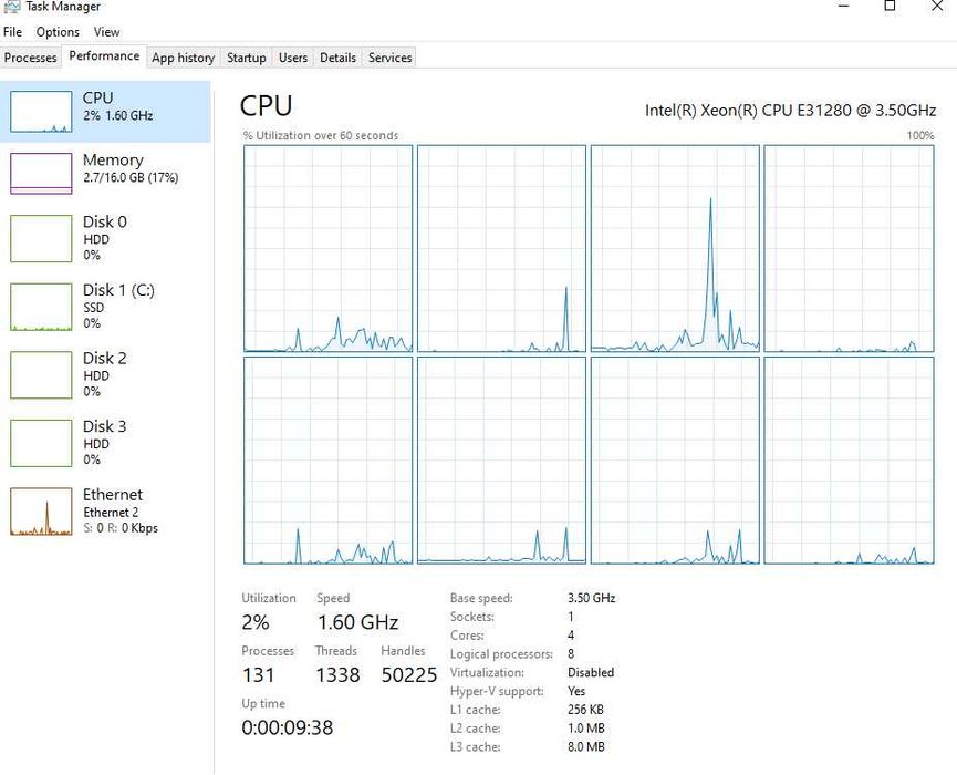 #4HP Z210 pentru NAS / Server / Storage / Home Server