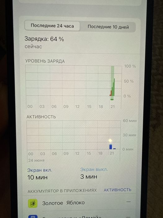 Продаю Iphone 12 128 ГБТ