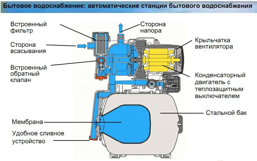 Ремонт и диагностику насосов водоснабжения