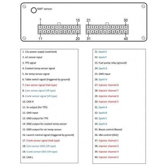 Спортна електроника MS3 - LDPerformance - MegaSquirt 3