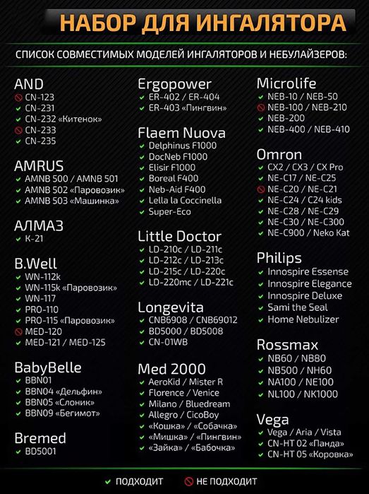 Комплект для небулайзеров (ингаляторов): 2 маски,