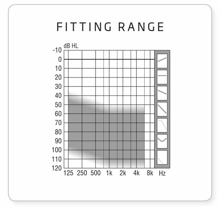 Aparate auditive Oticon Chilli SP7 2 buc si streamer Este ca nou