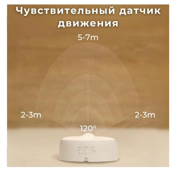 Ночник, светильник Yeelight Motion Sensor Nightlight.