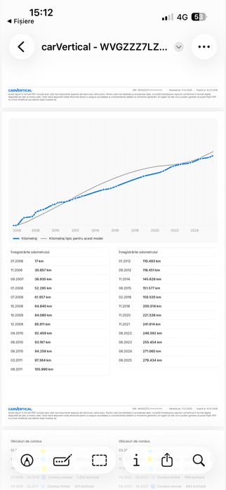 Touareg 3.0 TDI BKS Foarte intretinut