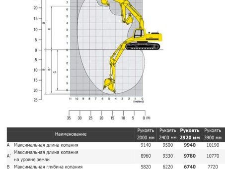 Услуги колёсного эксковатора аренда эксковатора