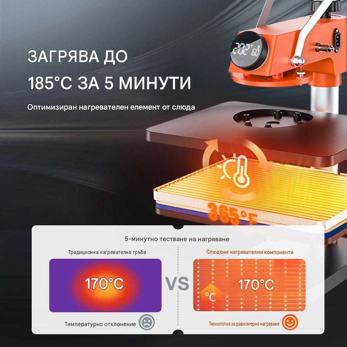 НОВ МОДЕЛ Термопреса 5в1 30x38см за тениски, чаши, шапки + 2 годинигаранция
