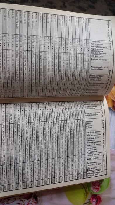 Каталог книга Иномарок всего мира