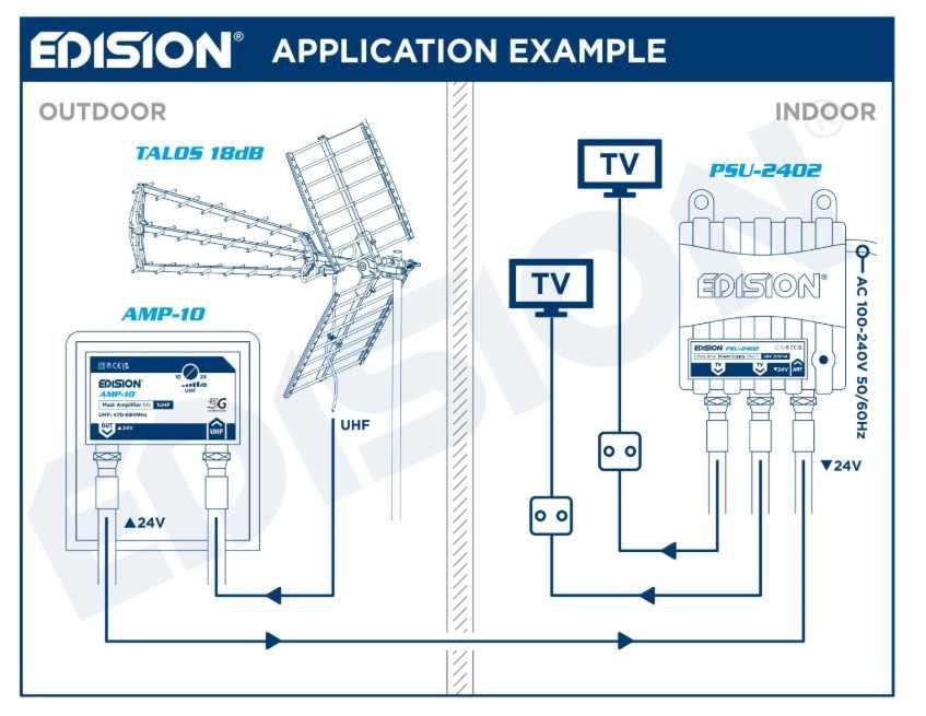 Захранване EDISION PSU-2402 за антенен усилвател, захранващ блок