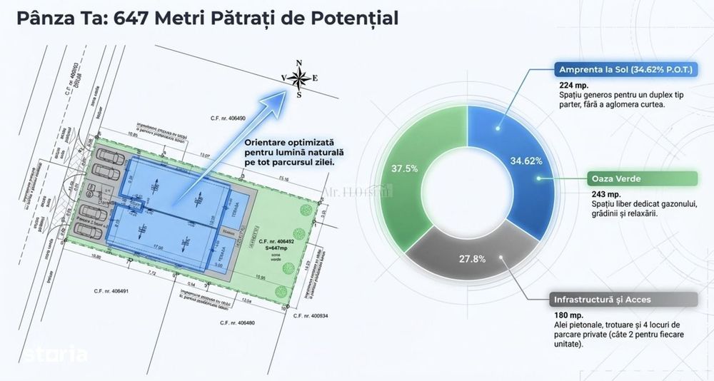 SUPER OFERTĂ – Teren Moșnița Nouă cu Autorizatie Constructie
