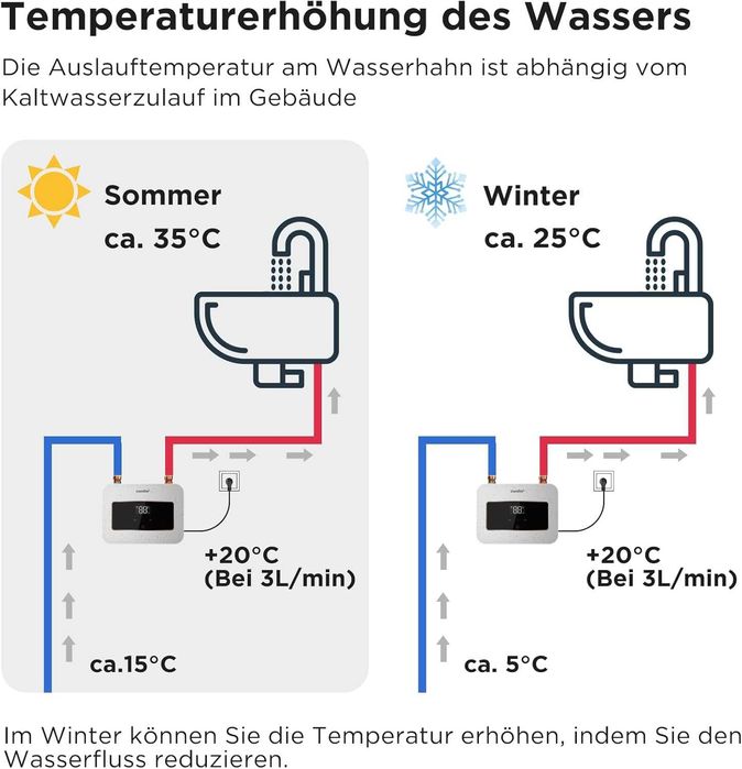 Mini încalzitor de apa instantaneu 3,6 kW pentru chiuveta