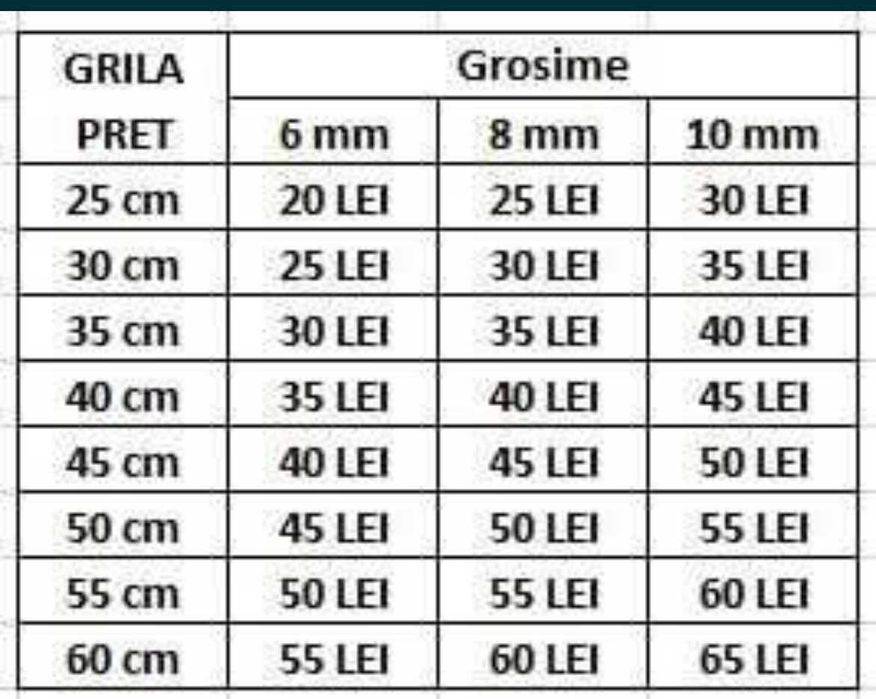 Picioare cu 2 sau 3 spițe, pentru masute sau comode