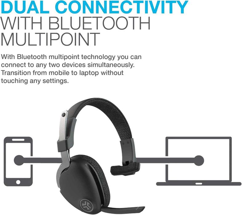 JLab Слушалки с микрофон  60+ часа време за възпроизвеждане, Bluetooth