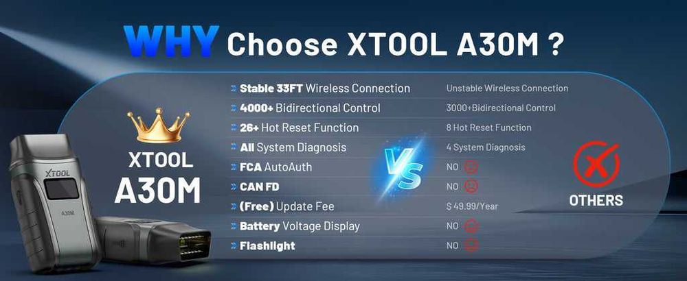 Диагностический сканер Xtool A30M v2.0