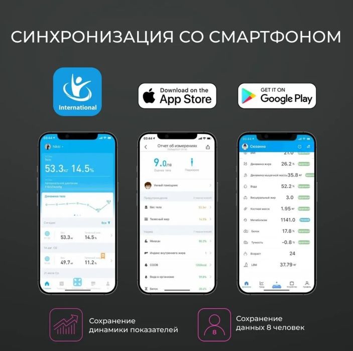 Электронный  умный весы