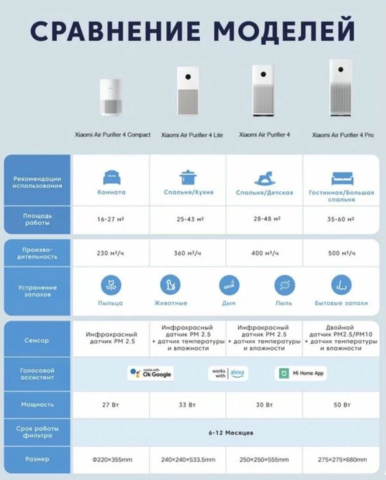 Акция - Xiaomi Smart Air Purifier 4 Pro Global