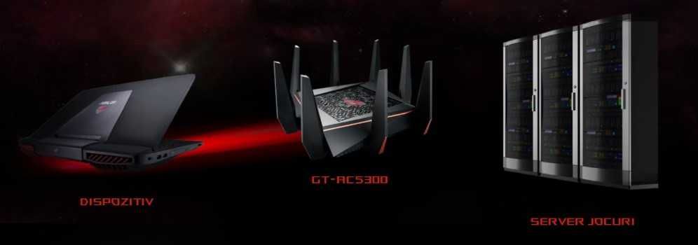 Router wireless Asus ROG Rapture GT-AC5300