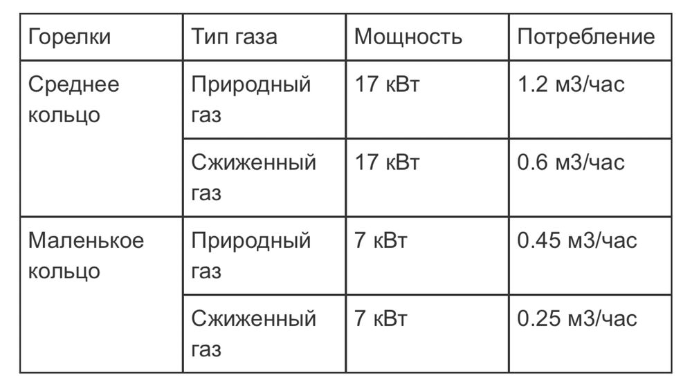 Плита газовая напольная