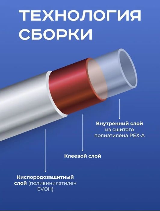 Труба для теплого пола 16мм
