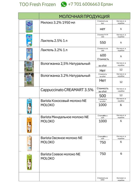 Продукты питания