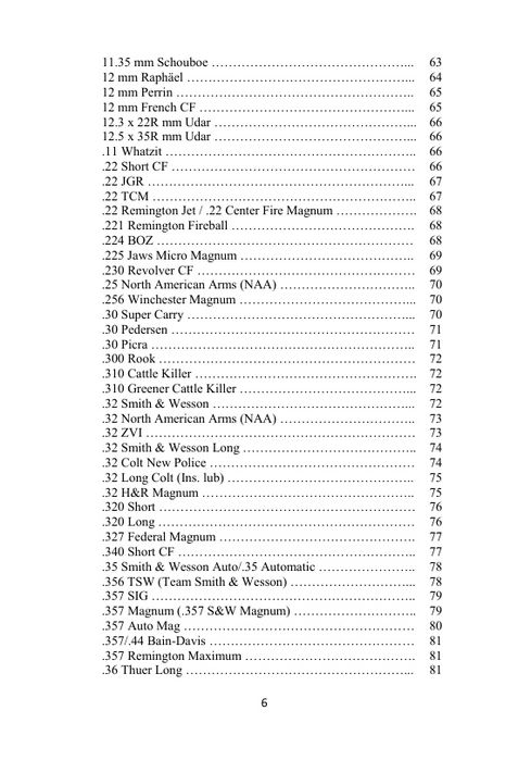 Енциклопедия Боеприпаси за револвери и пистолети