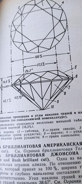 Речник на скъпоценните камъни* Гемологический Словарь* 1986