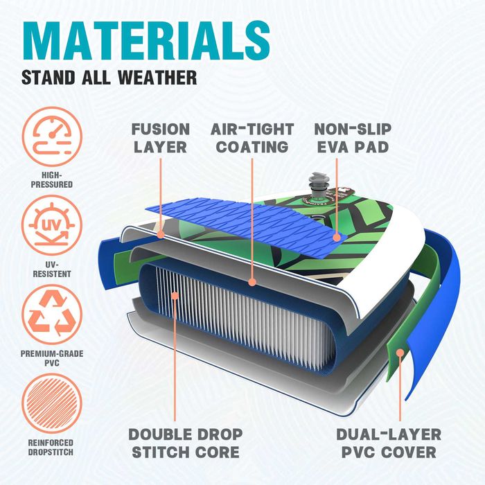 Надуваем падълборд FunWater MONKEY 11'6, SUP
