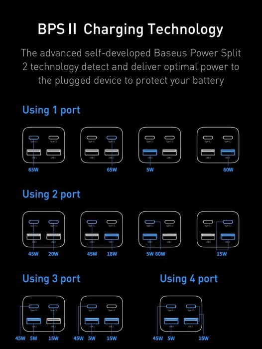 Baseus 65W GaN3 Pro 4 in 1 Desktop Fast Charger For Macbook/Ultrabook