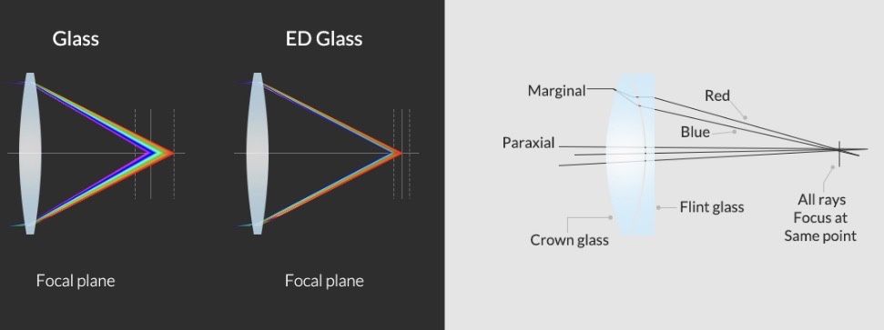 Samyang 85mm,1,4 AF monturaCanon EF ca si nou