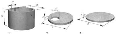 Бетоные кольца для септика