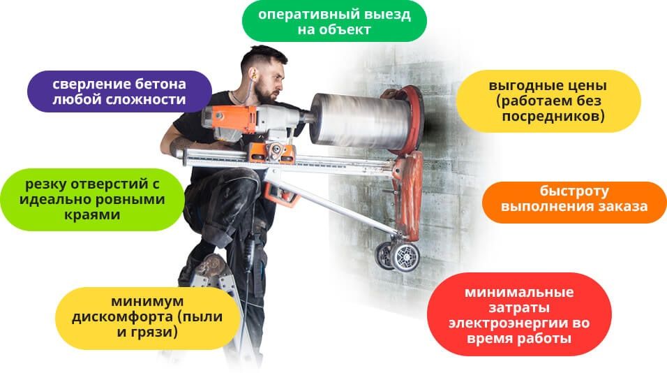 Алмазное сверление КРУГЛОСУТОЧНО