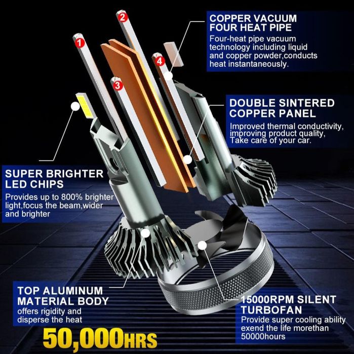 Becuri LED H7 Canbus 12V-24V 50000LM set 2buc