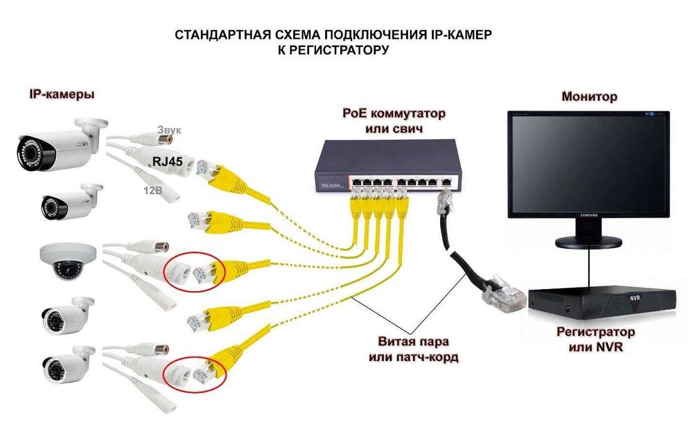 Установка и настройка сетей, Wi-Fi. Серверные шкафы. Установка камера