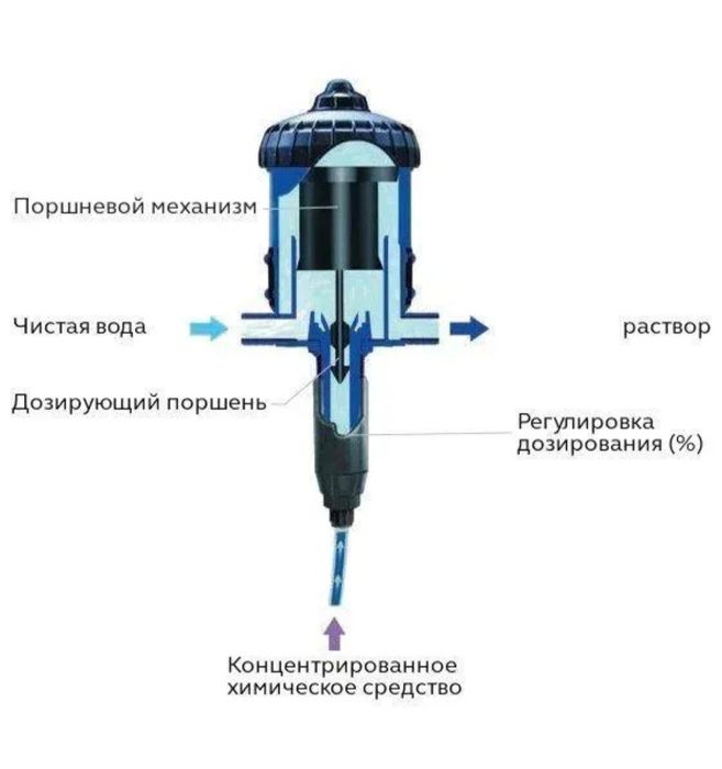Дозатор Dosatron D25RE2 VF
