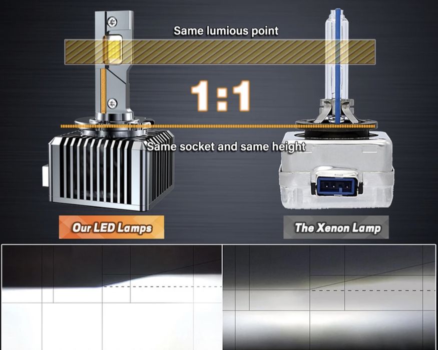 Bec xenon led D1S D2S D3S D4S 35W Canbus Opel Audi Bmw Skoda VW